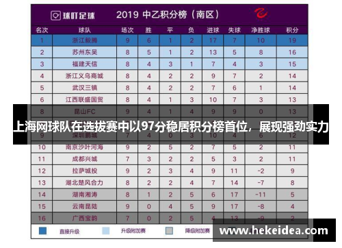 上海网球队在选拔赛中以97分稳居积分榜首位，展现强劲实力